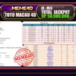 Bukti Jp MEME4D Togel Online 03 Maret 2025